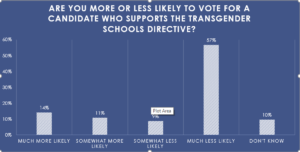 transgenderschoolsdirective5