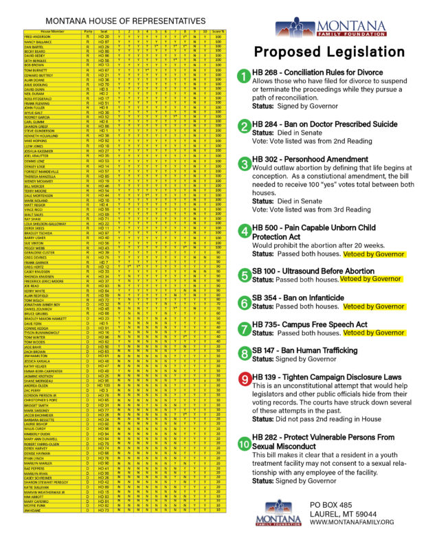 2019 Legislative Scorecard - Montana Family Foundation